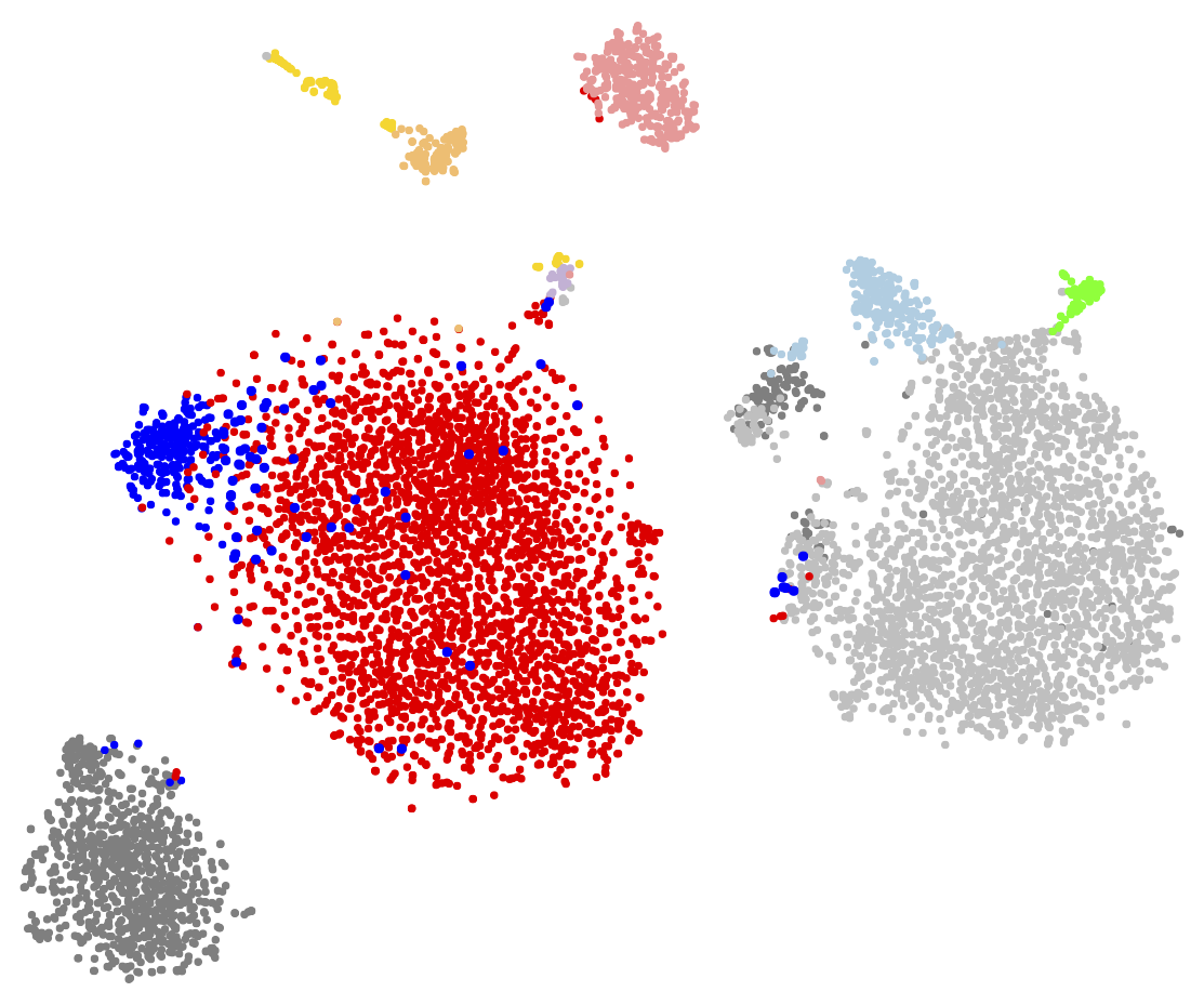Identifying Cell Types in Single-Cell Multimodal Omics Data via Joint Embedding Learning
